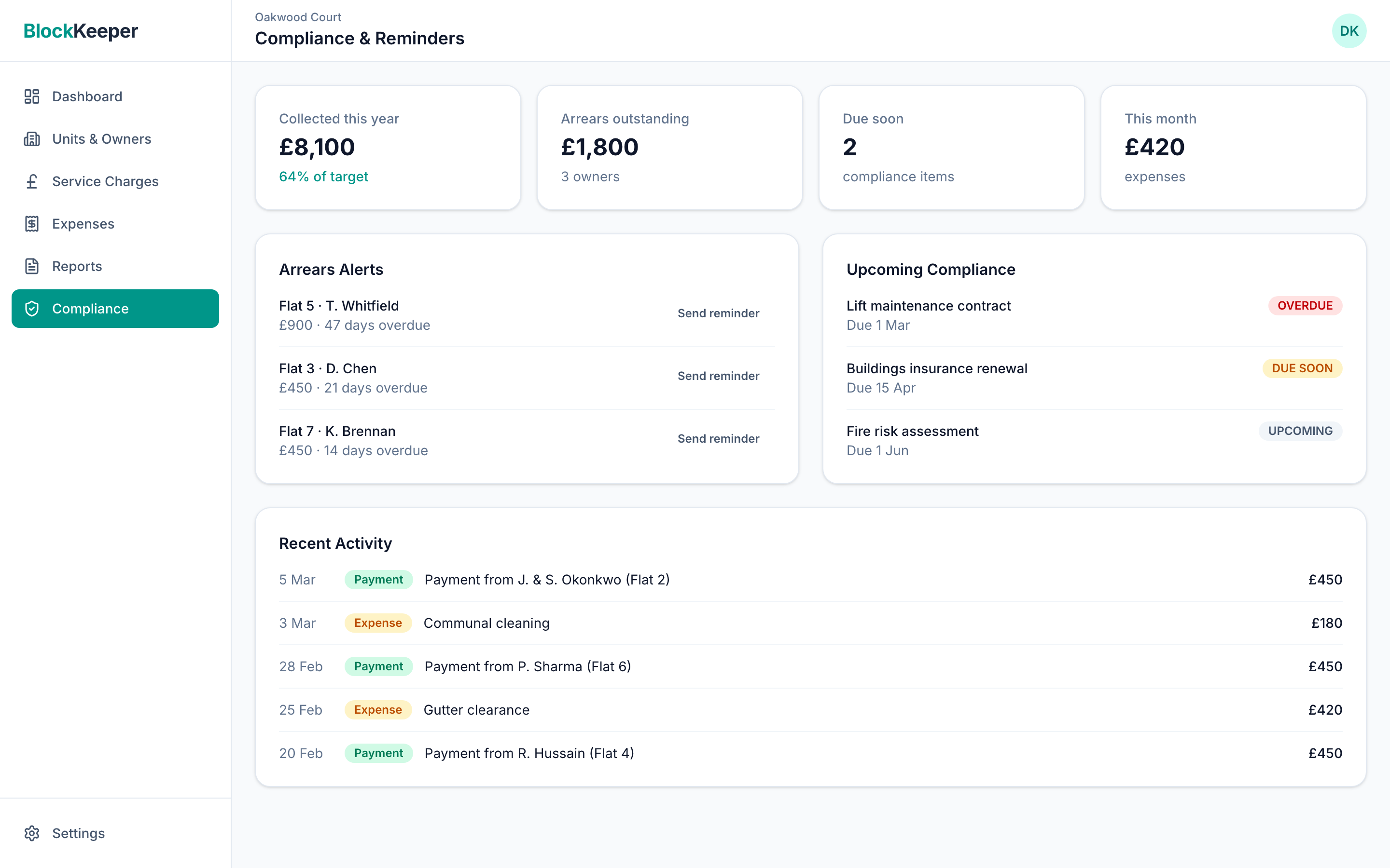 Compliance tracker showing certificate expiry dates, insurance renewals, and upcoming deadlines