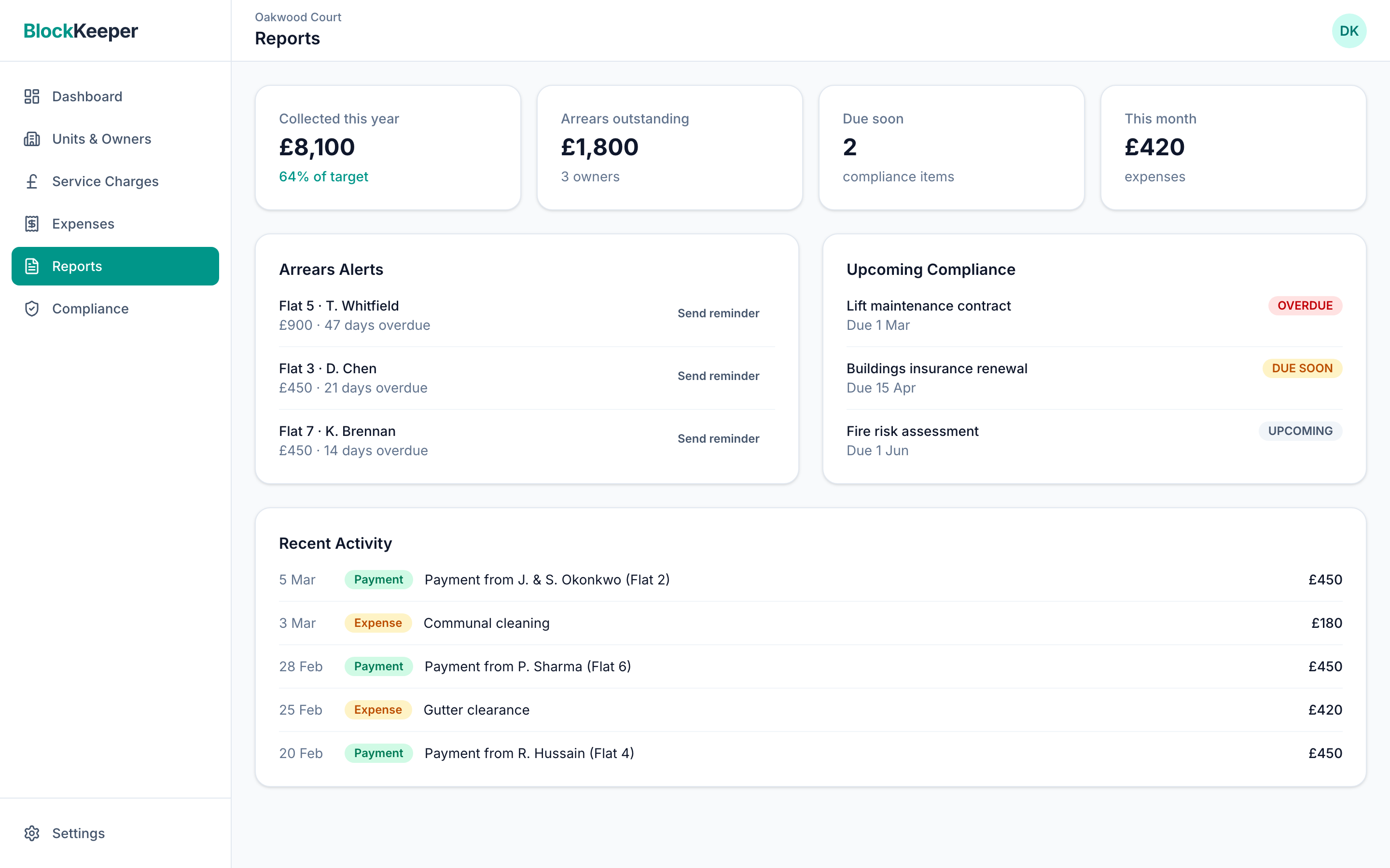 Block summary report showing income, expenditure, and balance for the financial year