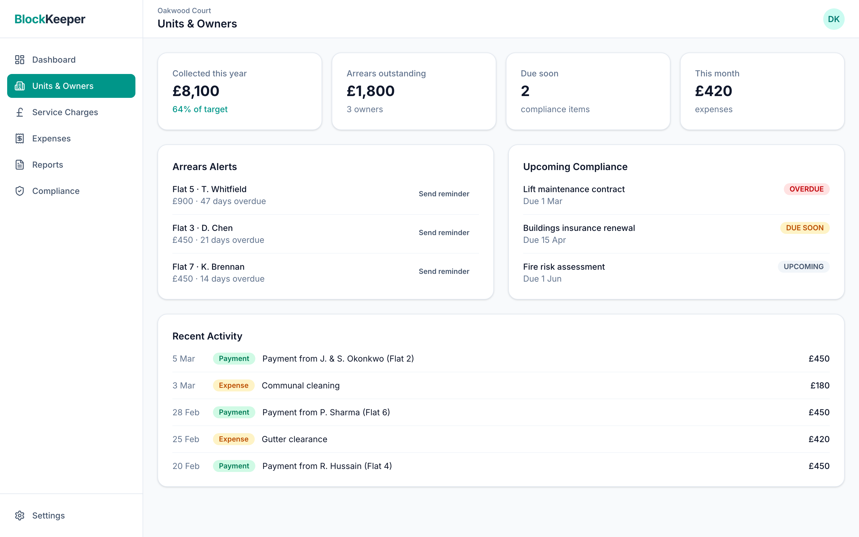 Units list showing each flat, owner name, and payment status